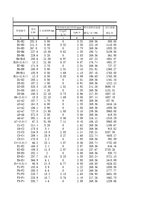 雨水标高计算表