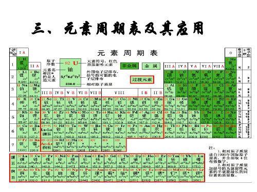 元素周期表及其应用精选教学PPT课件