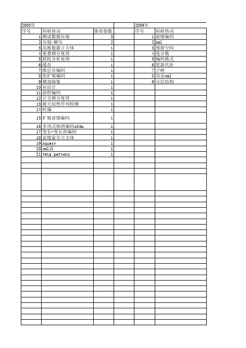 【国家自然科学基金】_前缀编码_基金支持热词逐年推荐_【万方软件创新助手】_20140802