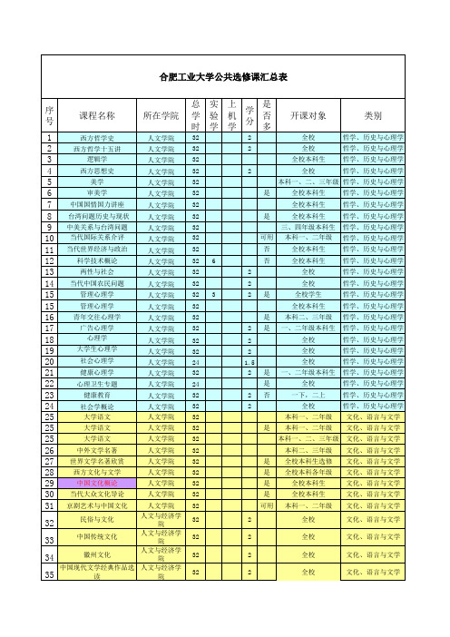 合肥工业大学 公选课类型对照表