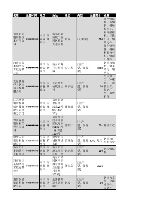 2018年河南省钢结构行业企业名录1213家