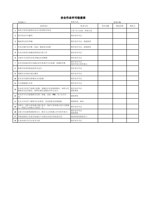 作业许可检查表