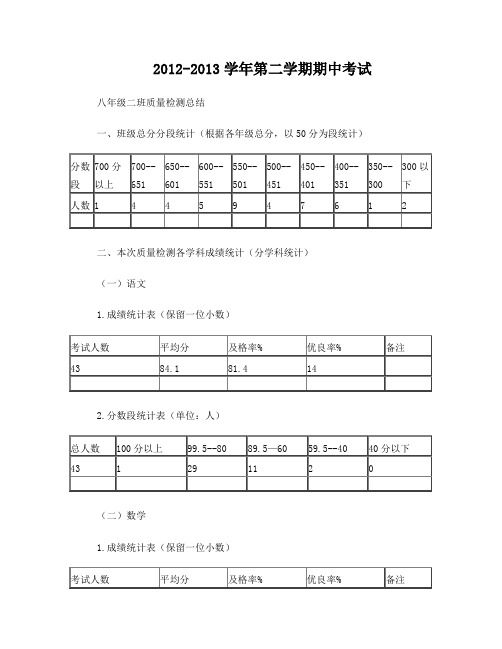 (八年级班级质量分析)