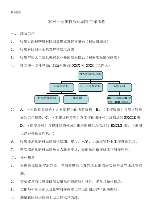 农村土地确权登记测绘工作操作规范