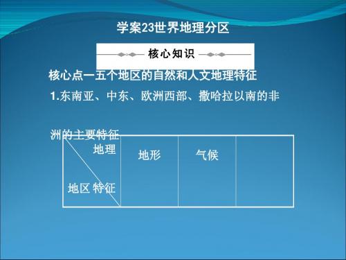 高考专题：世界地理分区 ppt