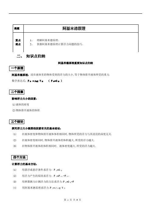 初二物理下册阿基米德原理