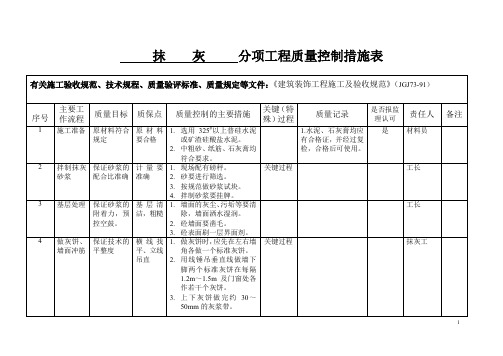 装饰分项工程质量控制措施表