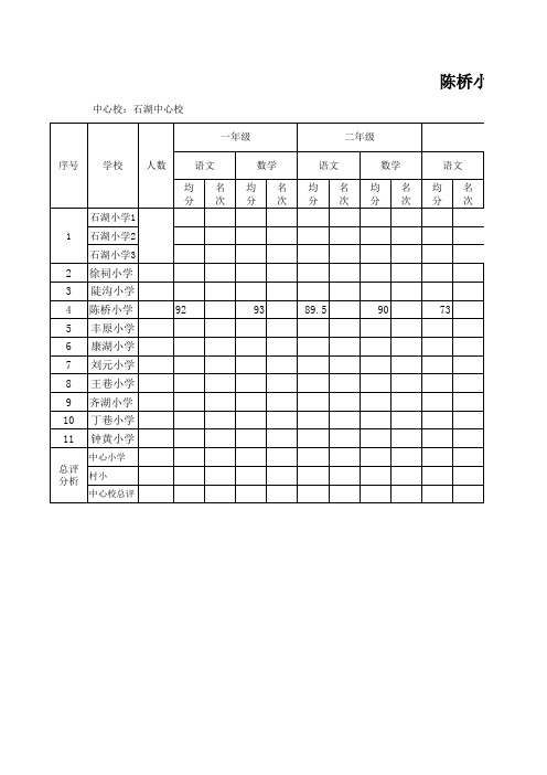 固镇县2017-2018学年度小学监测成绩统计表