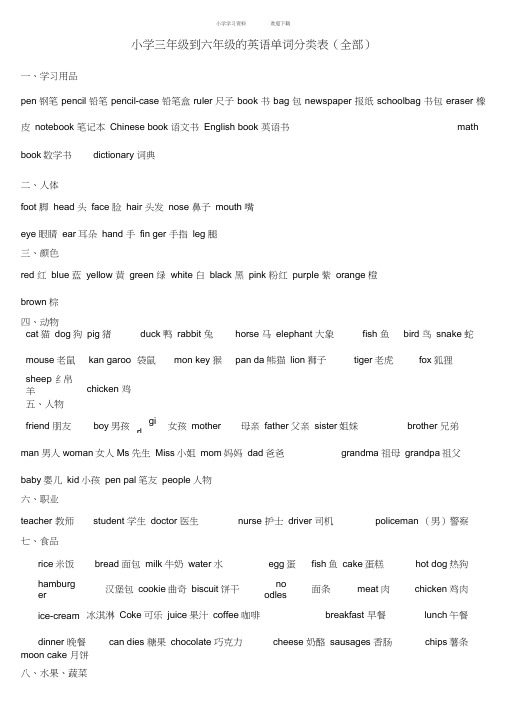 小学三年级到六年级的英语单词分类表汇编