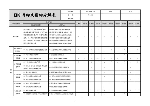 【EHS体系文件】EHS目标及指标分解表