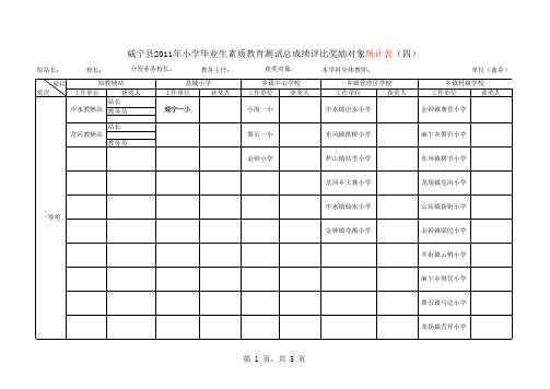 领导奖统计表