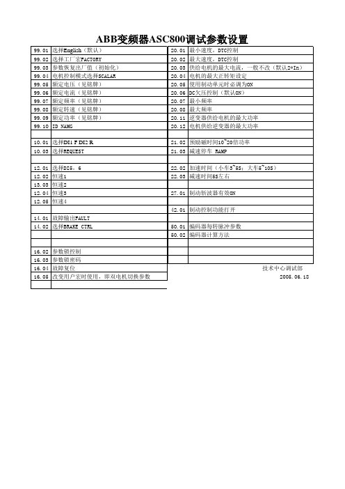 ABB变频器ACS800调试参数设置