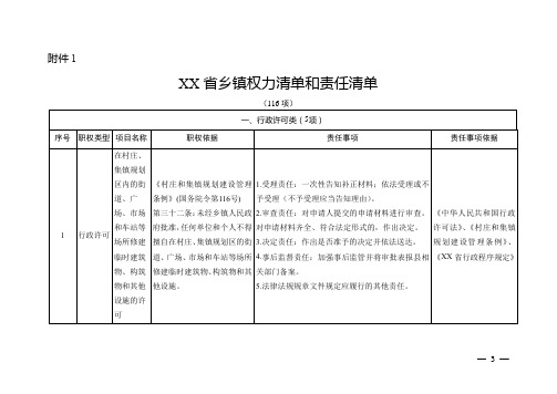 乡镇权力清单和责任清单(116项)【模板】