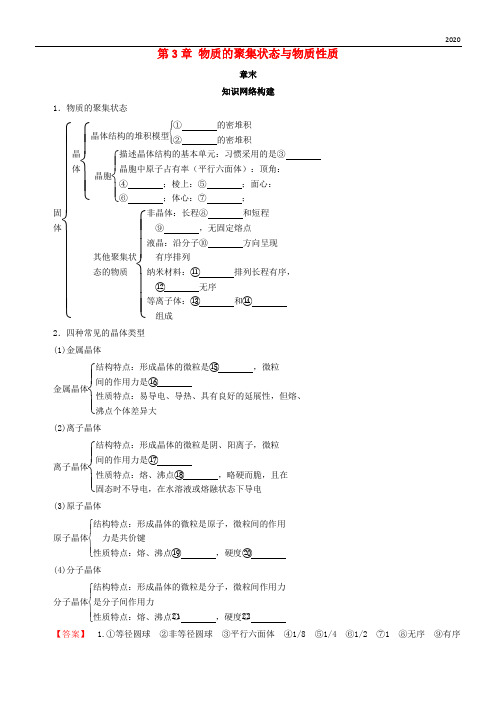 2020高中化学 第3章 物质的聚集状态与物质性质章末知识网络构建学案 鲁科版选修3