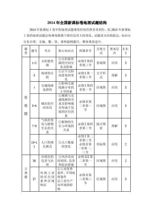 2014年试题结构分析试卷分析