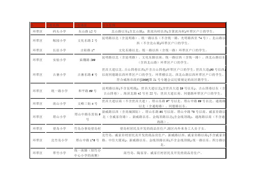 威海小学划片