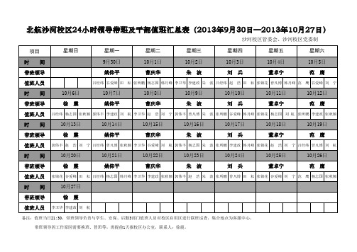 北京航空航天大学 沙河校区管委会沙河校区党委制