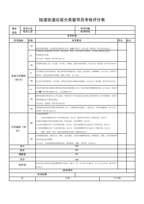 陆渡街道垃圾分类督导员考核评分表