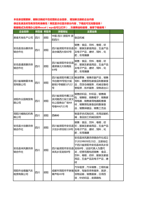 新版四川省资阳食品机械工商企业公司商家名录名单联系方式大全19家