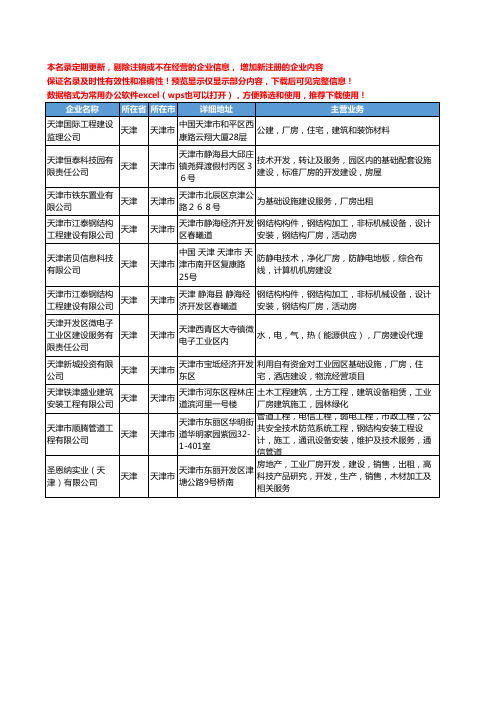 新版天津市厂房建设工商企业公司商家名录名单联系方式大全11家