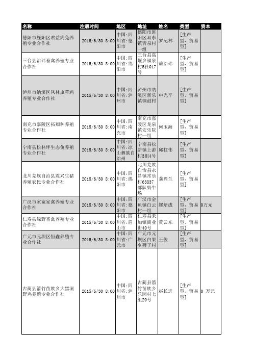 2018年四川省养殖行业企业名录2978家