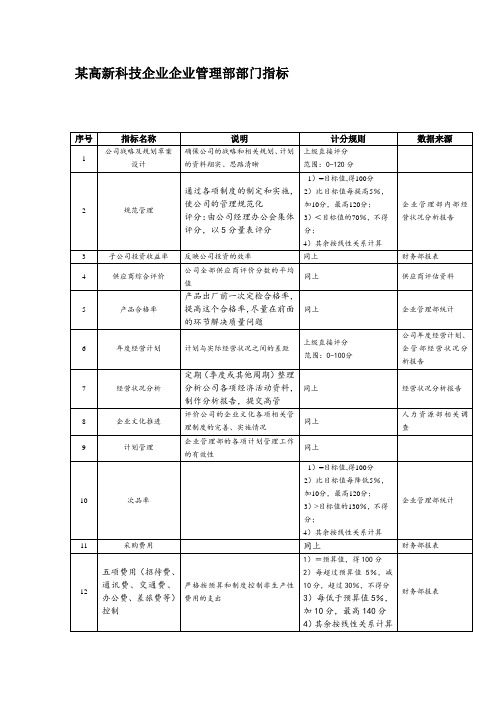 管理知识-某高新科技企业企业管理部部门指标 精品