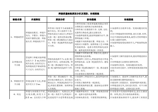 焊接质量缺陷原因分析及预防、治理措施