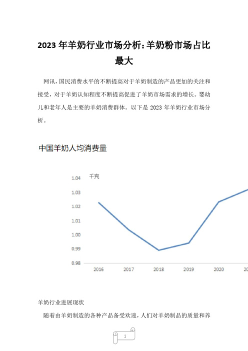 2023年羊奶行业市场分析：羊奶粉市场占比最大