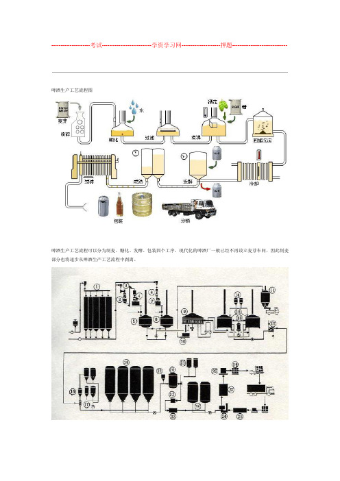 啤酒生产工艺设计流程图