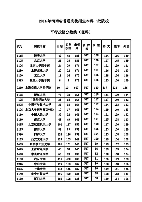 2014年河南省普通高校招生本科一批院校