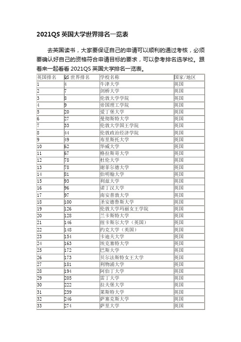 2021QS英国大学世界排名一览表