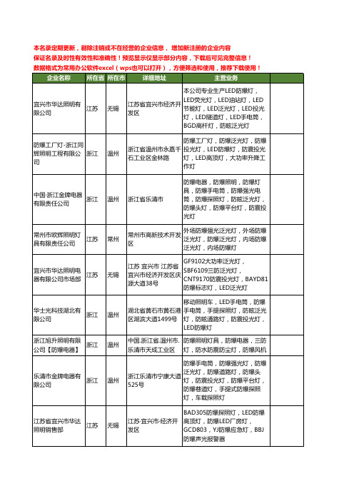 新版全国防震投光灯工商企业公司商家名录名单联系方式大全65家