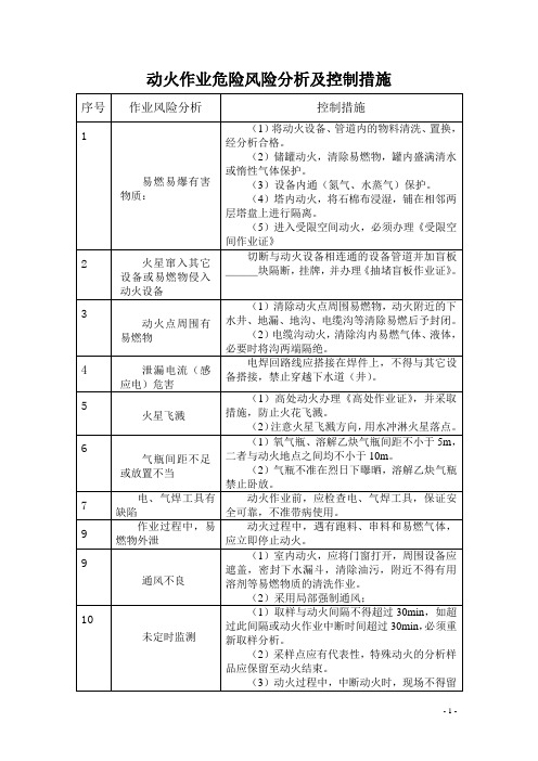 动火作业危险风险分析及控制措施