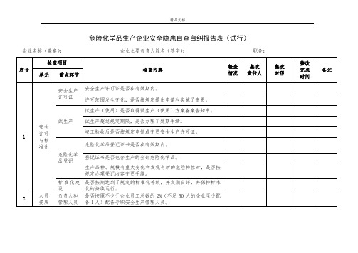 危险化学品生产企业安全隐患自查自纠报告表模版