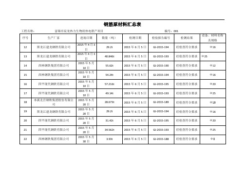 钢筋原材料汇总表