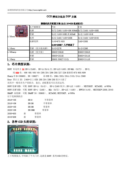 CCD板机知识大全