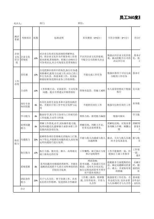 员工晋升360度测评表(合作部门)