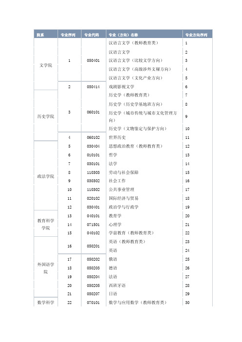 专业序列专业方向序列