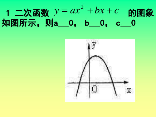 二次函数解析式的符号确定(PPT)3-1