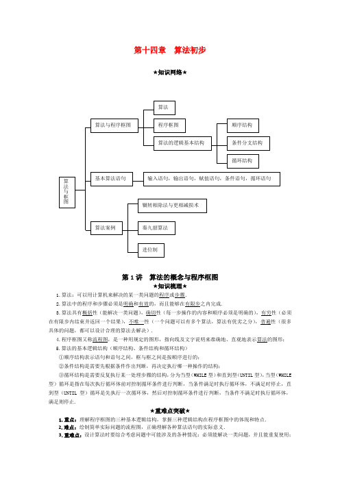 高三数学：直击2020之《高考风向标》第十四章——算法初步