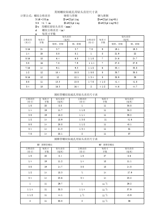 螺纹钻底孔用钻头直径尺寸表