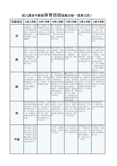 幼儿园各年龄段体育活动技能目标