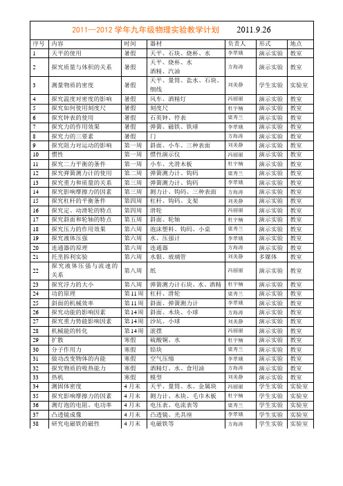 2011—2012学年九年级物理实验教学计划