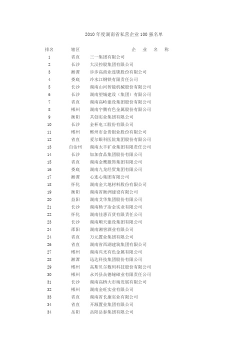 湖南私营企业100强