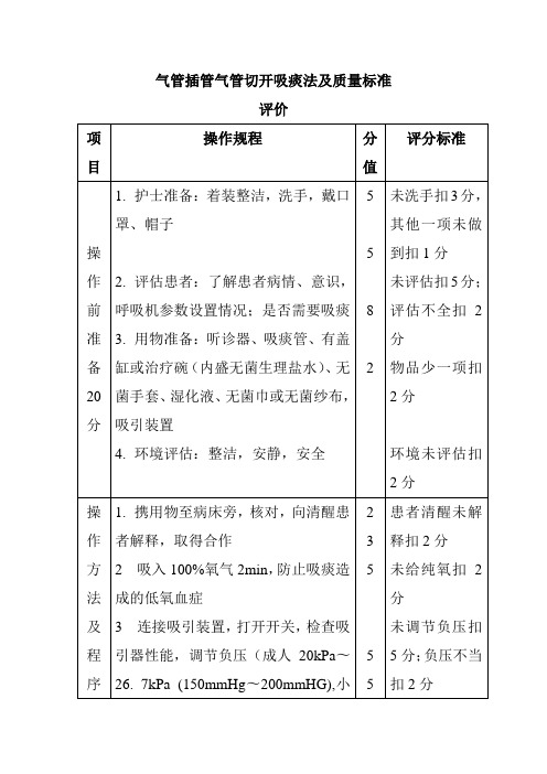 气管插管气管切开吸痰法及质量标准