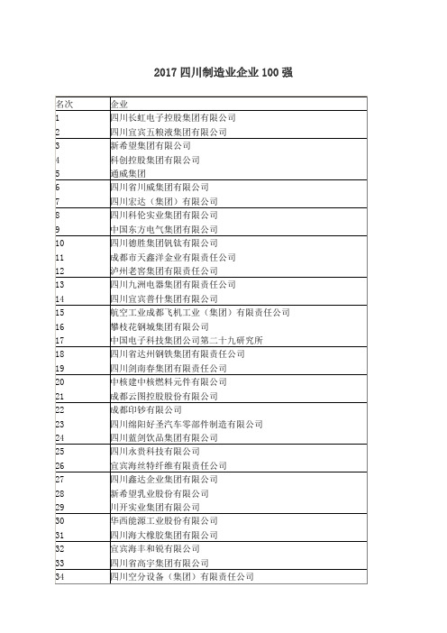 川制造业企业排名前