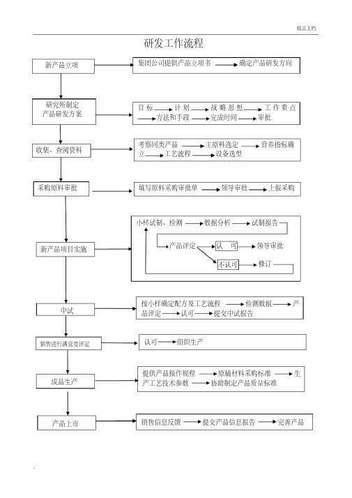 食品研发工作流程