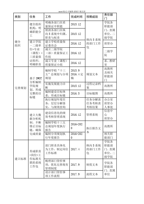 常州工程职业技术学院诊改实施方案建设与实施进程表