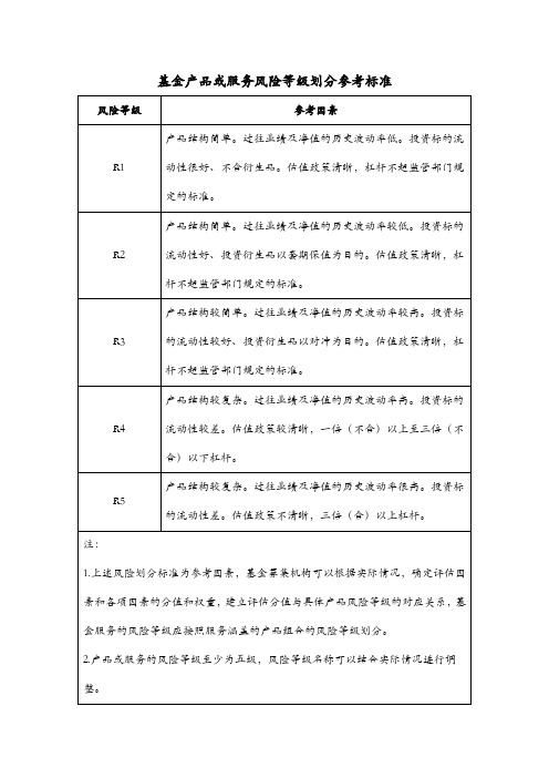 基金产品或服务风险等级划分参考标准