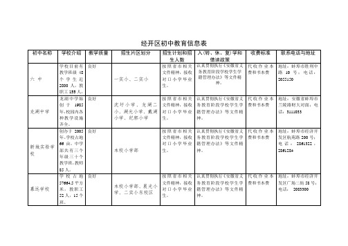 市学前教育信息表 - 中国安徽